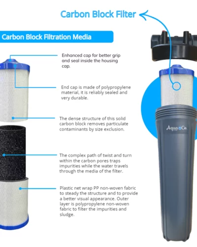 AquaCo 20″ x 4.5″ 5 Micron Carbon Block Cartridge