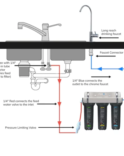 AquaCo SYS-925SCC Undersink Water Filter – Reduces Chlorine, Taste, Odours, Parasites, and Lead.
