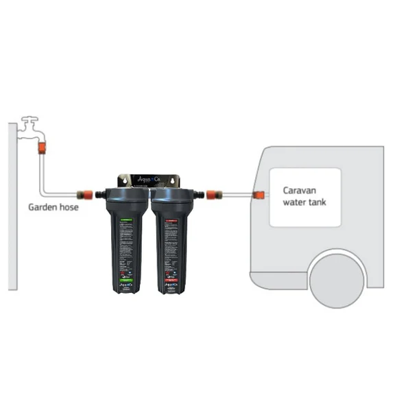 Caravan Filters