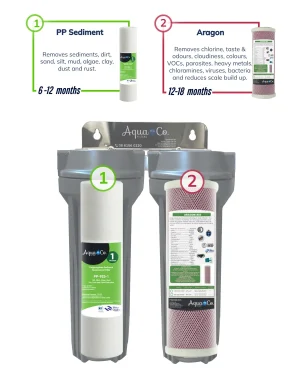 Premium Caravan Water Filter – Two Filtration Stages